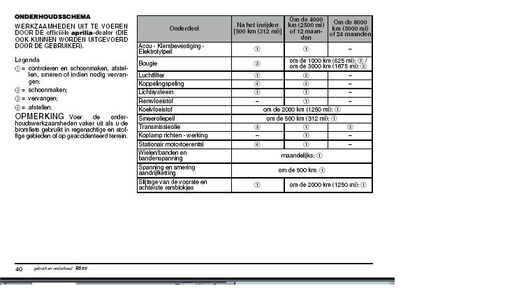 onderhoudsschema.jpg (48067 bytes)